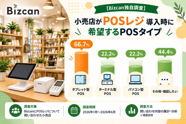 小売店がPOSレジ導入時に希望するPOSタイプ|Bizcan独自データ