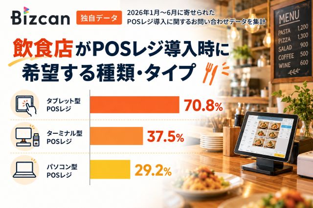 飲食店が求めるPOSレジタイプ｜Bizcan独自データ