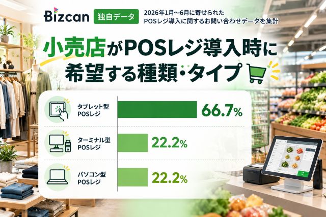 小売店からのPOSレジ問い合わせ内訳｜Bizcan独自データ