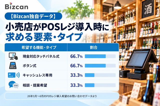 小売店がPOSレジ導入時に求める要素｜Bizcan独自データ